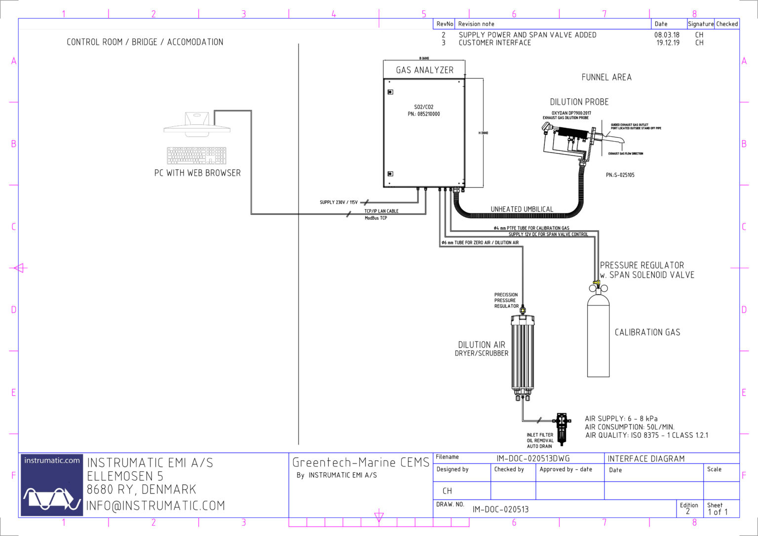 System diagram of the GreenTech-Marine CEMS: gas analyzer cabinet, dilution probe in the funnel area, calibration gas and PC with web browser